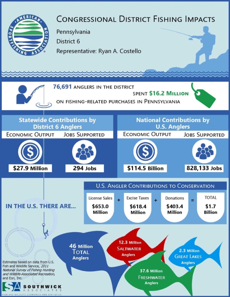 Southwick Associates March 2016 Newsletter