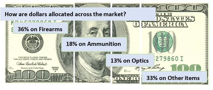 Revised dollar image