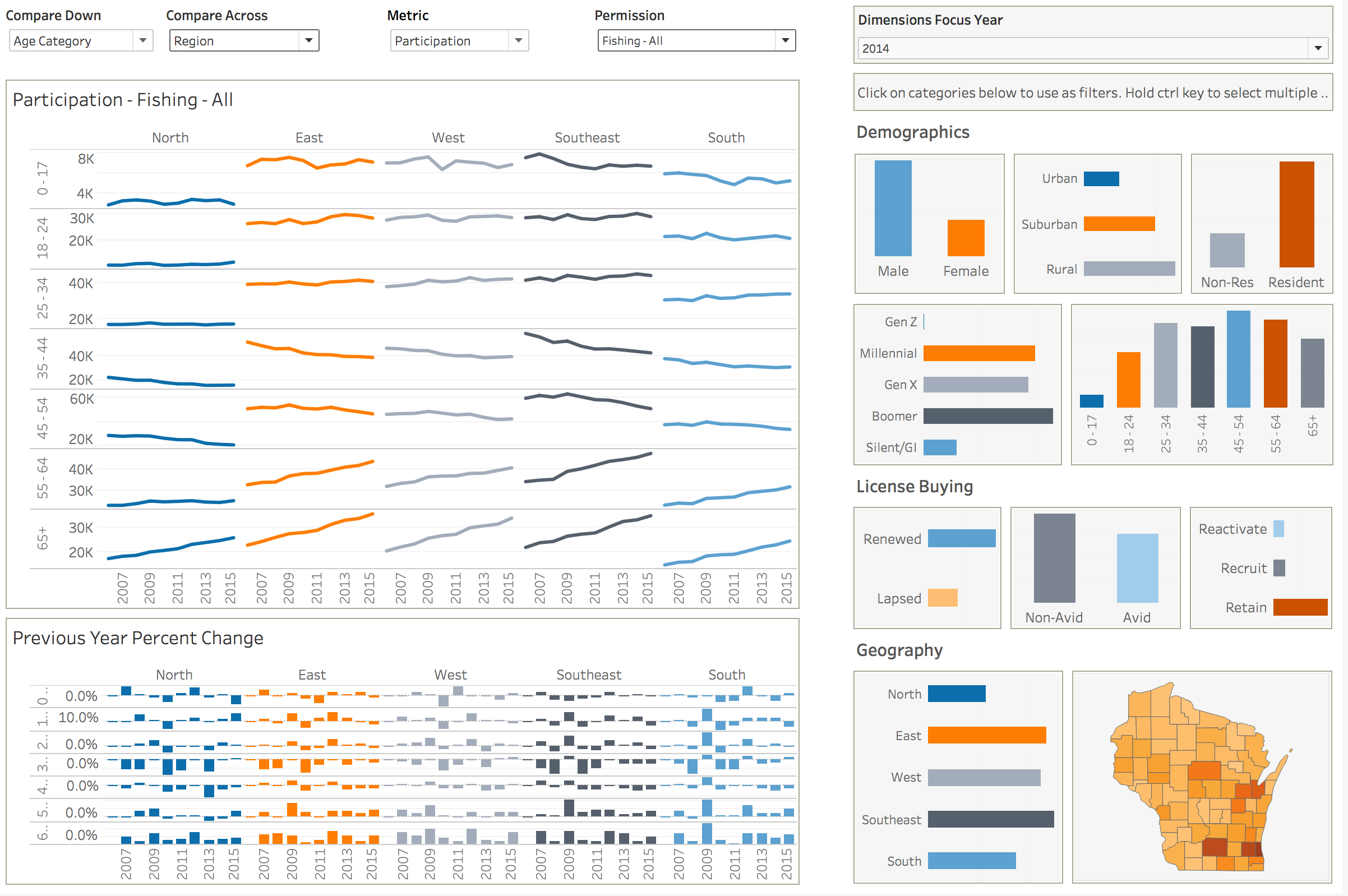 data dashboard