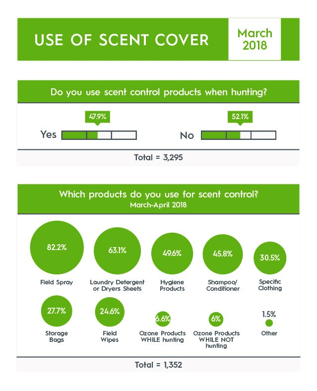 scent cover huntersurvey