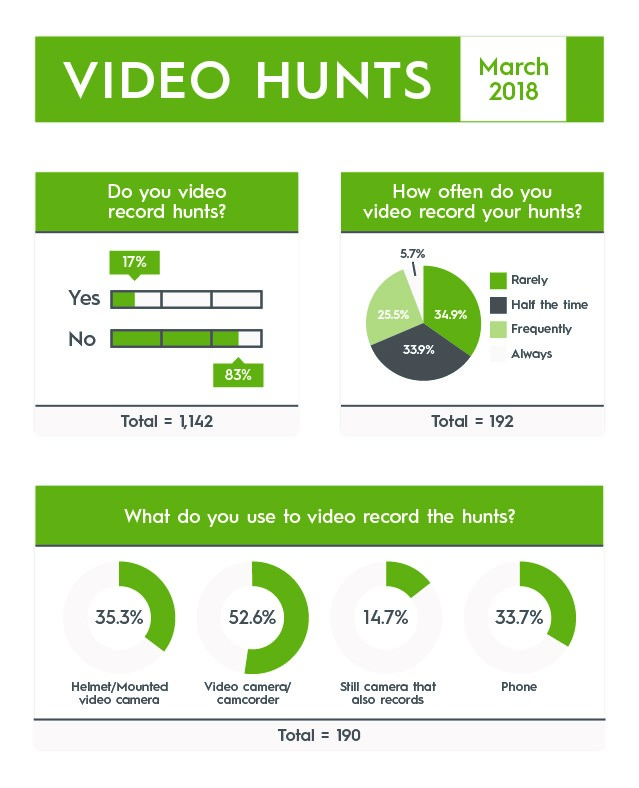 video hunts huntersurvey