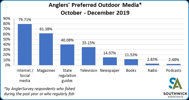 prefmediaAnglers